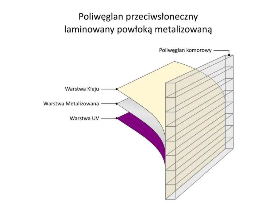 Poliwęglan przeciwsłoneczny laminowany powłoką metalizowaną