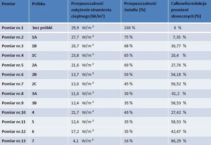 tabela_pomiar_poliweglan_